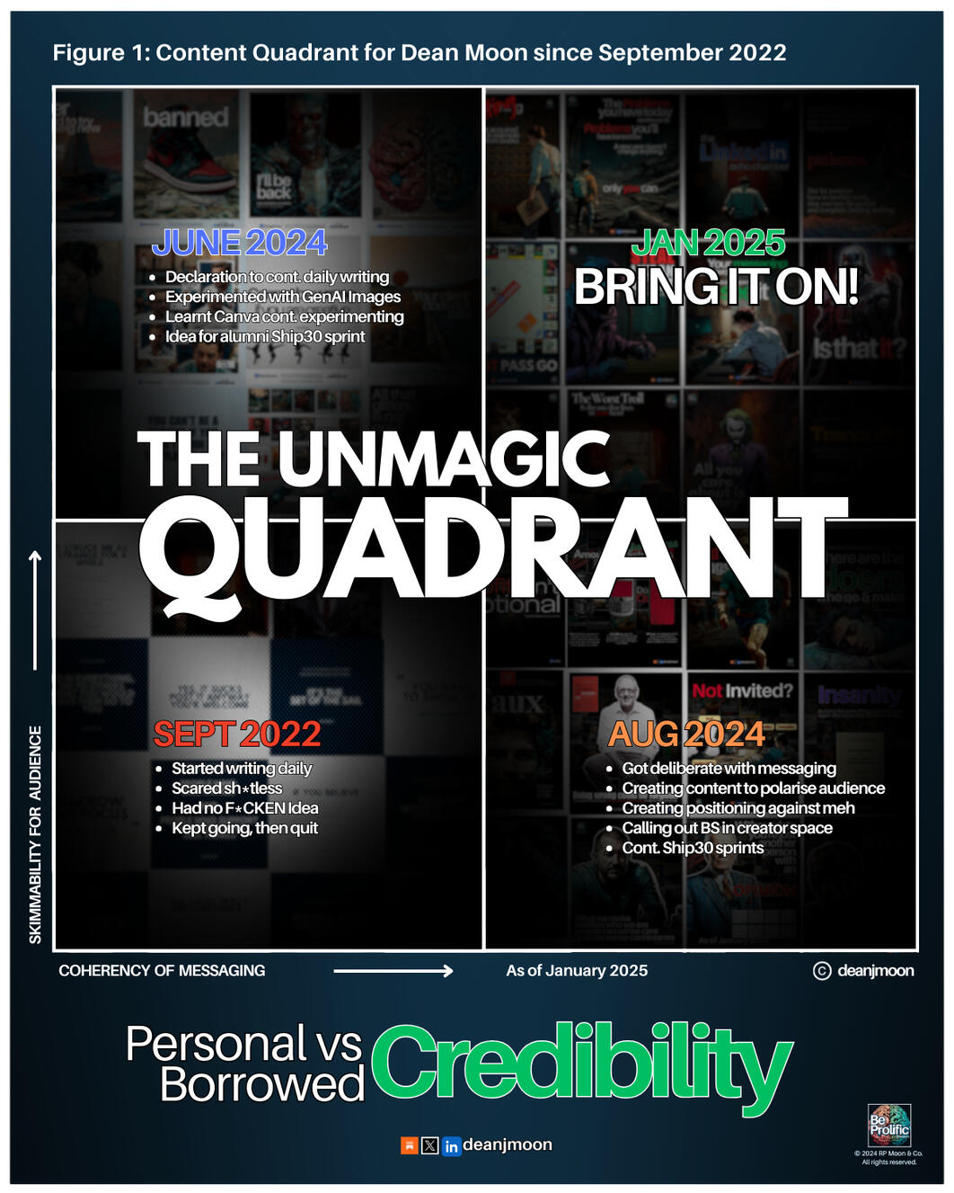 The Unmagic Quadrant
