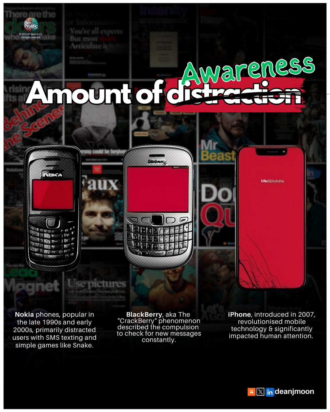 Amount of Awareness Amount of Awareness